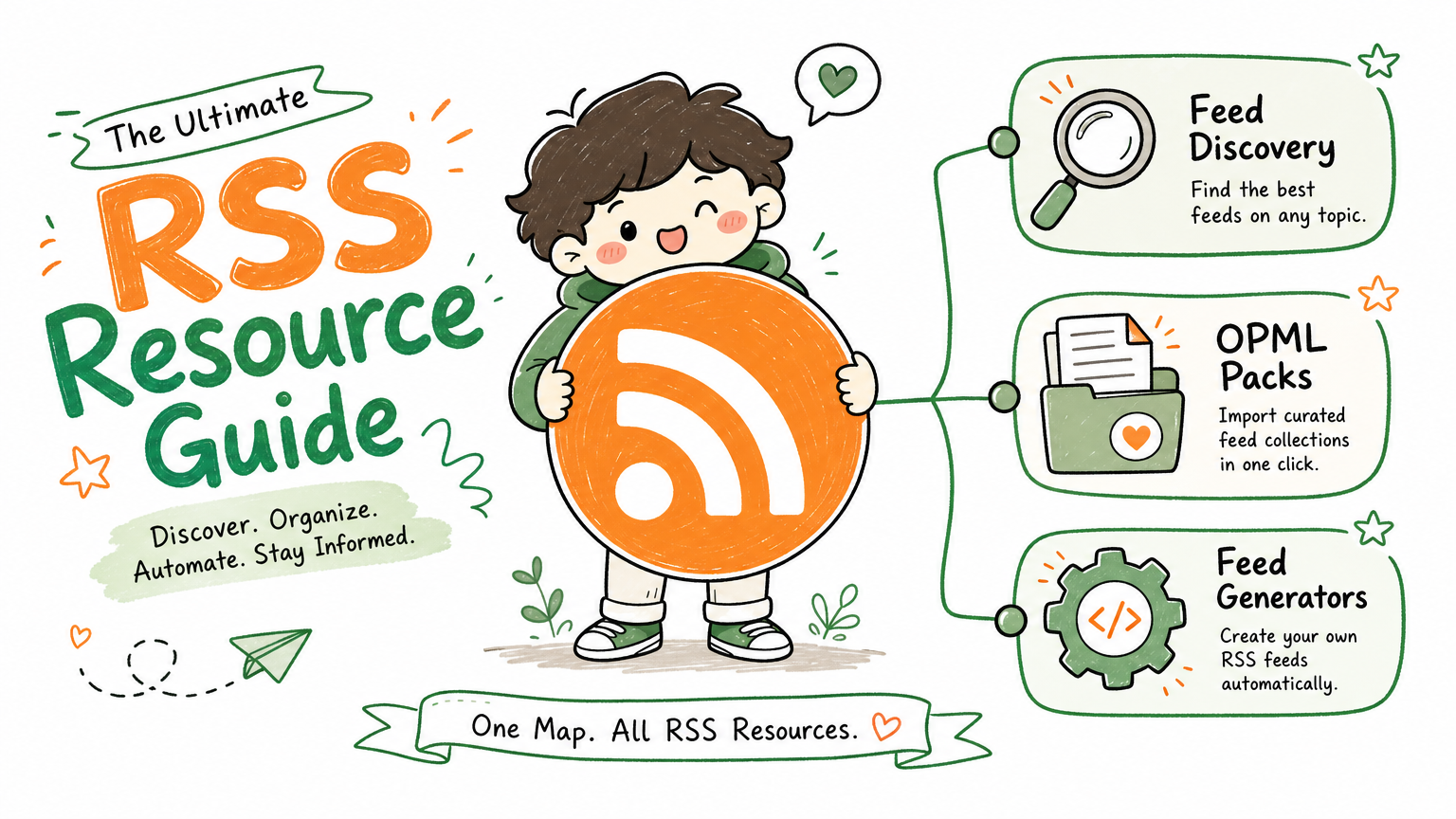 Best RSS Feed Sources: 21 Platforms for Discovery, OPML & Generation technical illustration for AI Workflow Pro readers