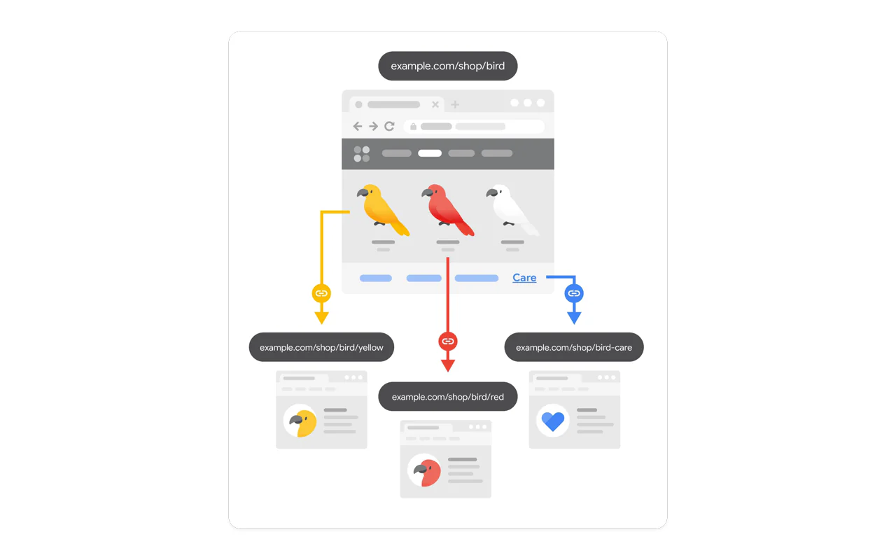 Internal links connect product pages to relevant supporting resources