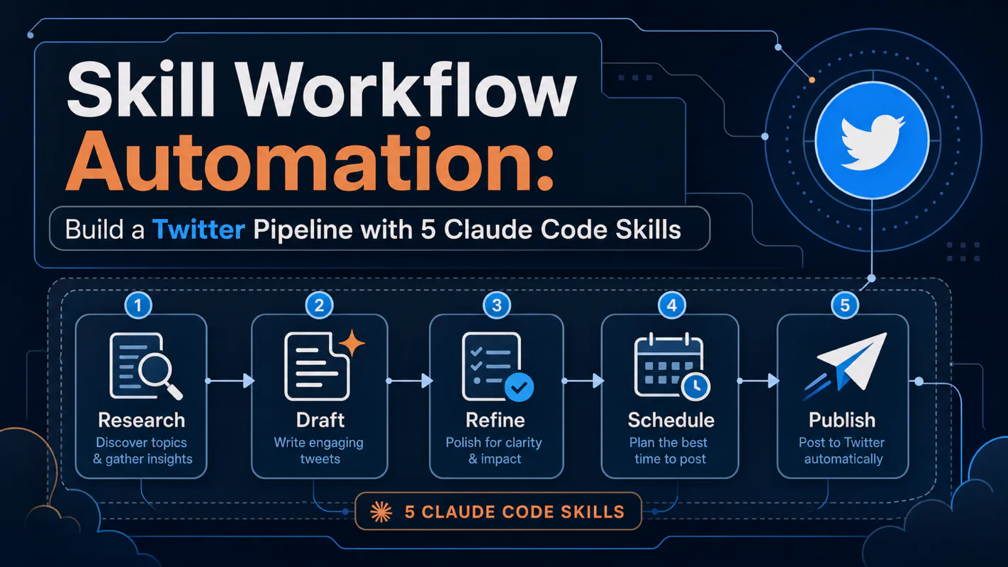 Skill Workflow Automation: Build a Twitter Pipeline with 5 Claude Code Skills technical illustration for AI Workflow Pro readers