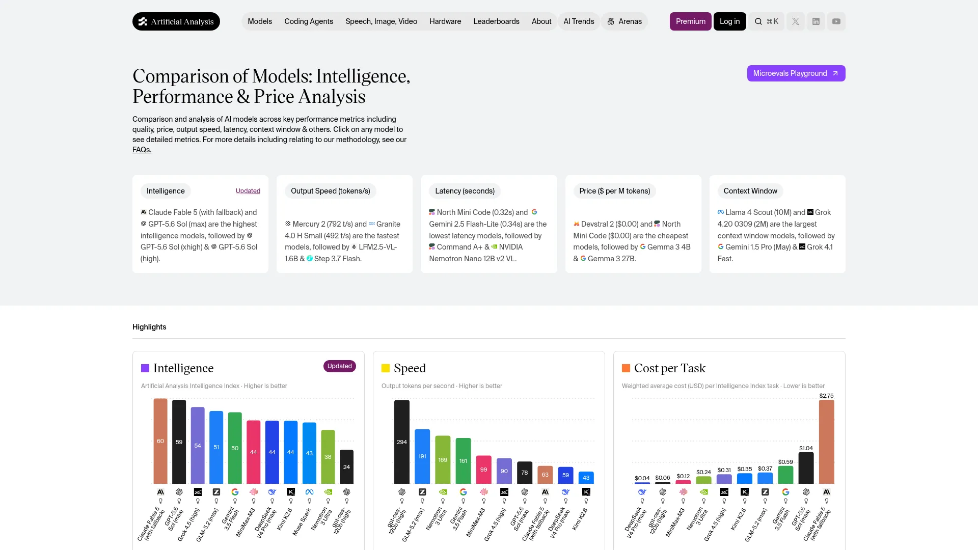 Artificial Analysis comparison of AI models by intelligence, speed, and cost