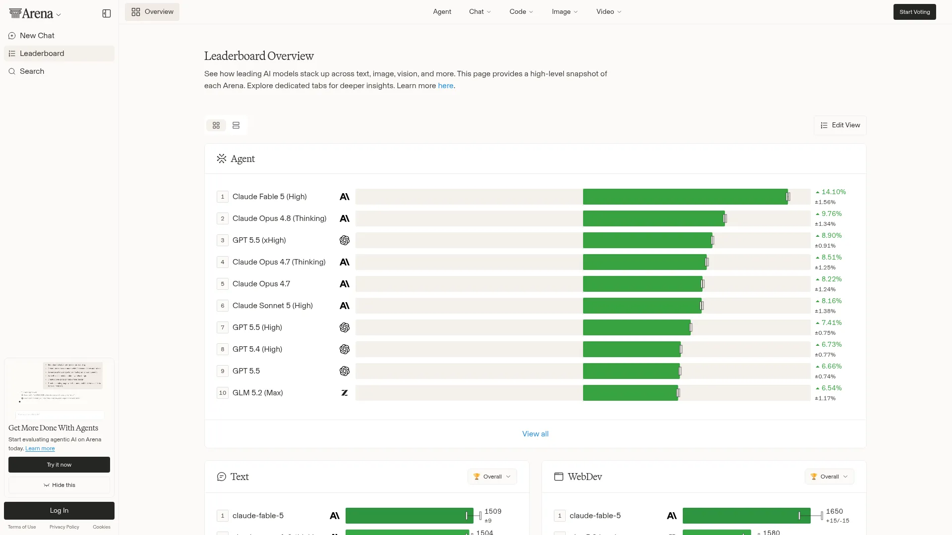 Chatbot Arena leaderboard ranking top AI models by human preference votes