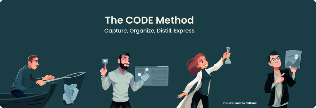 Forte Labs CODE method: capture, organize, distill, and express ideas