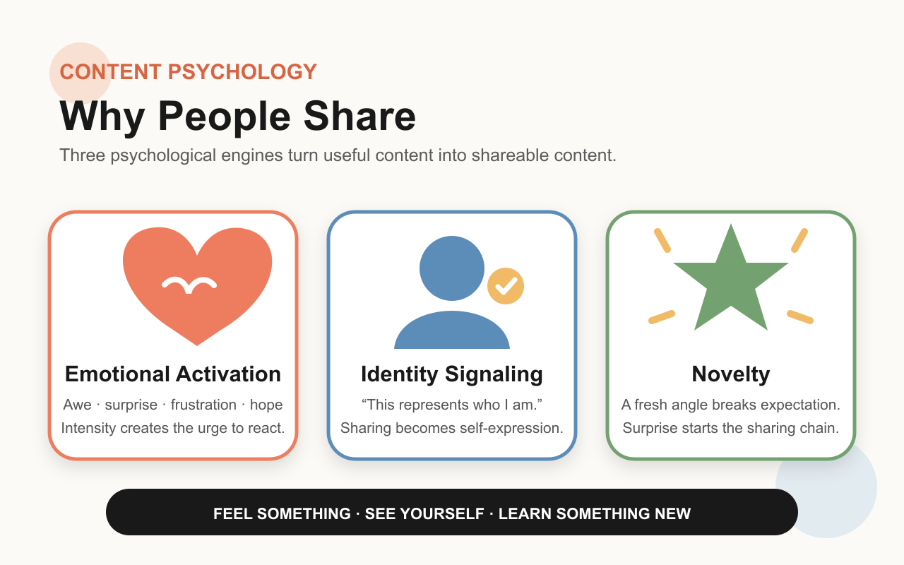 Three sharing psychology engines: emotion, identity, and novelty