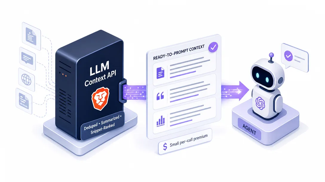 Isometric illustration of an LLM Context API that returns ready-to-prompt search context rather than raw blue links.