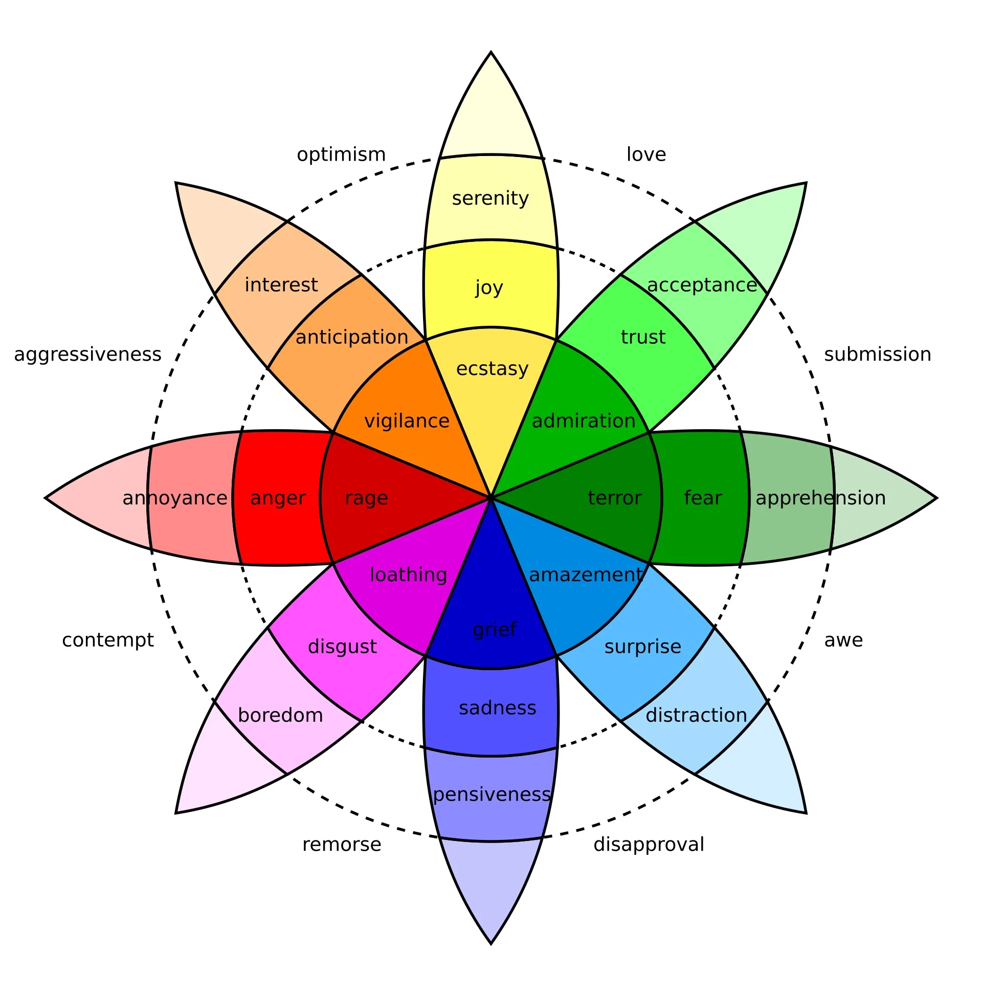 Plutchik emotion wheel for choosing YouTube title hooks