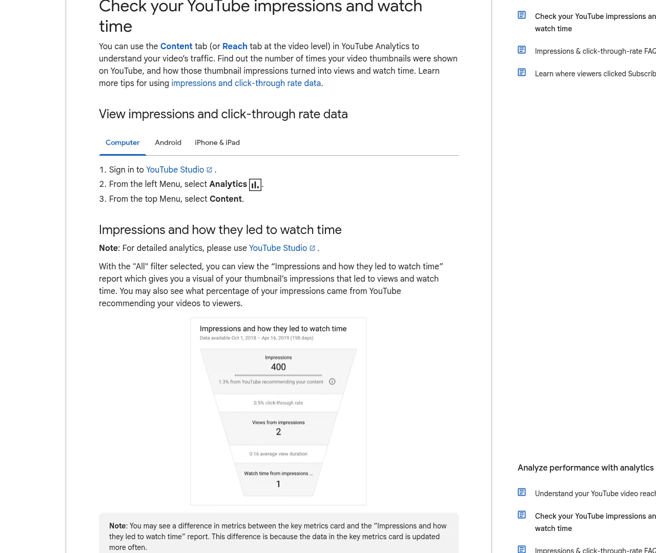YouTube impressions-to-watch-time funnel with CTR measurement